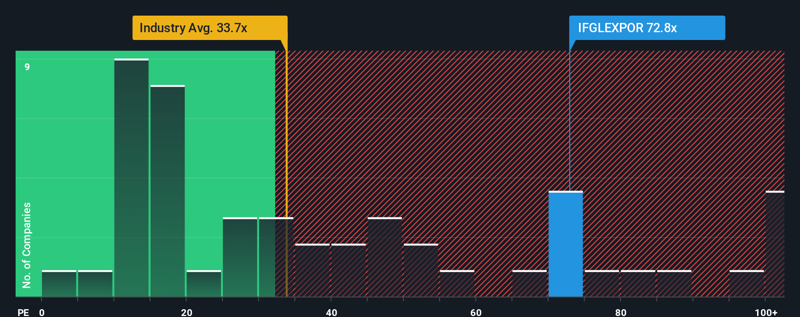 pe-multiple-vs-industry