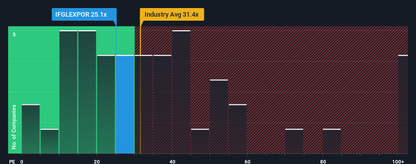 pe-multiple-vs-industry