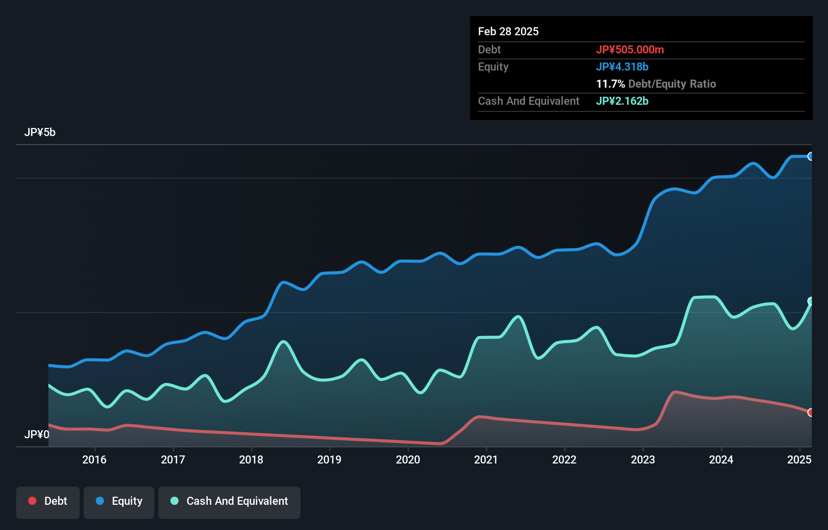 debt-equity-history-analysis