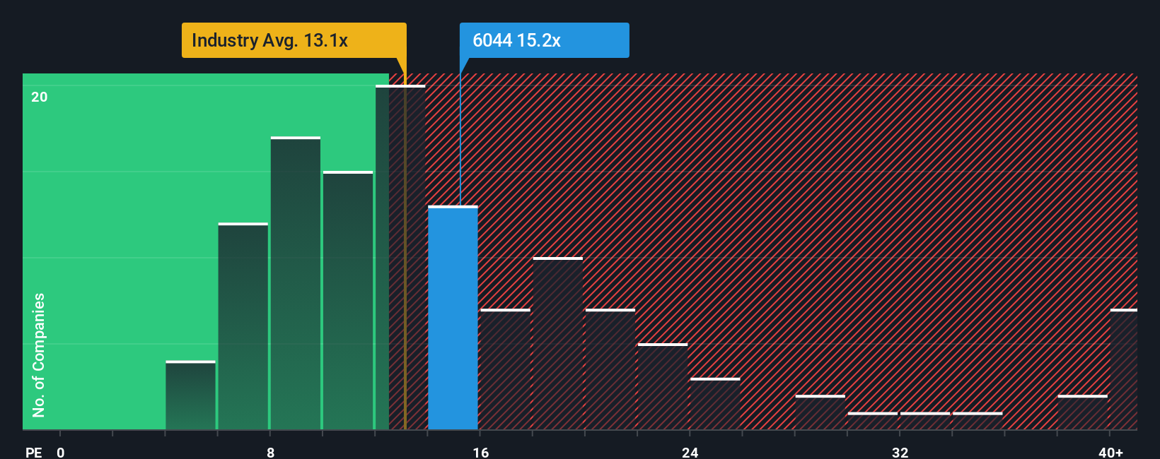 pe-multiple-vs-industry
