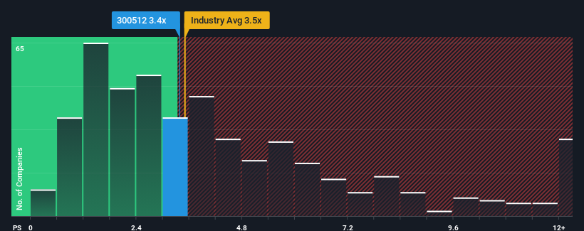 ps-multiple-vs-industry