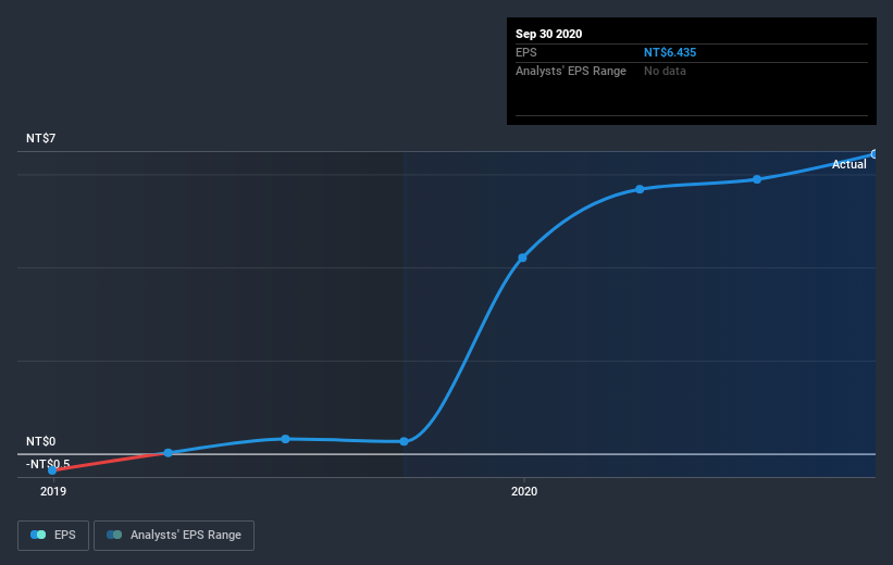 earnings-per-share-growth