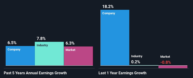 past-earnings-growth