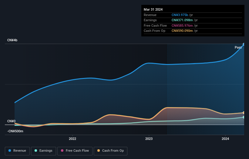 earnings-and-revenue-growth