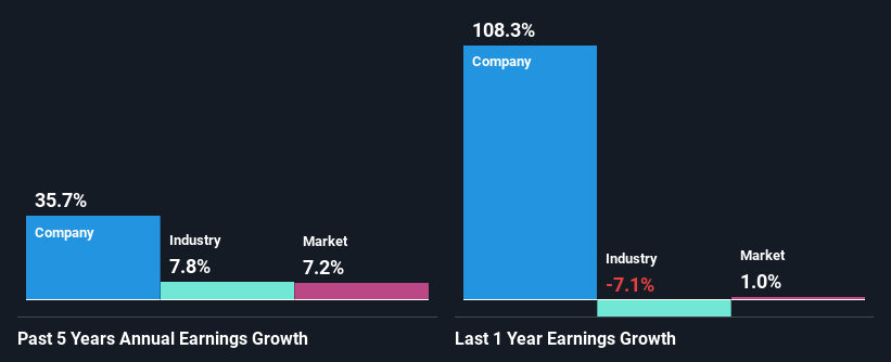 past-earnings-growth