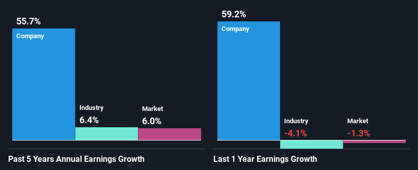 past-earnings-growth