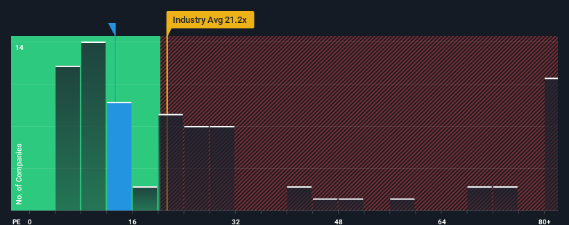 pe-multiple-vs-industry