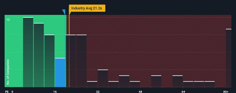 pe-multiple-vs-industry