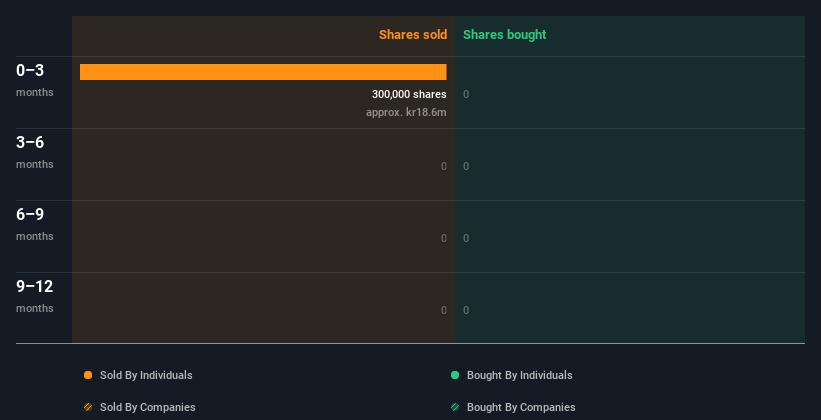 insider-trading-volume