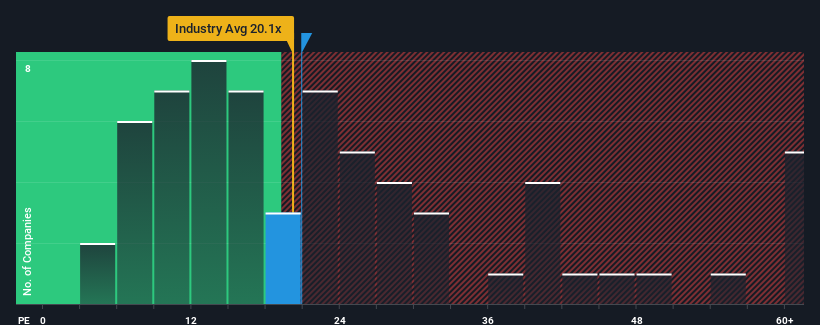 pe-multiple-vs-industry
