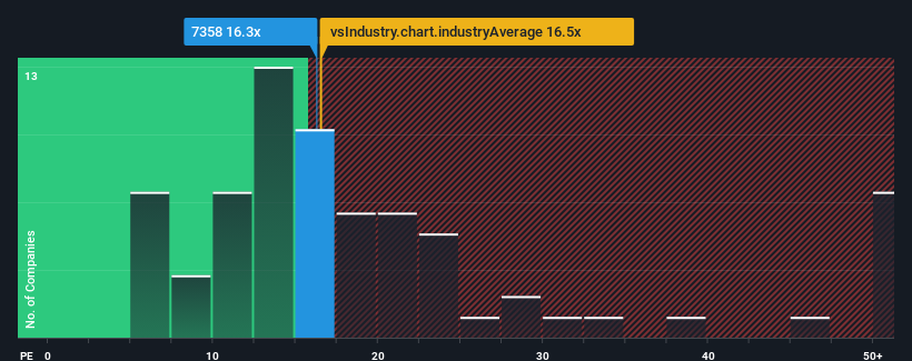 pe-multiple-vs-industry