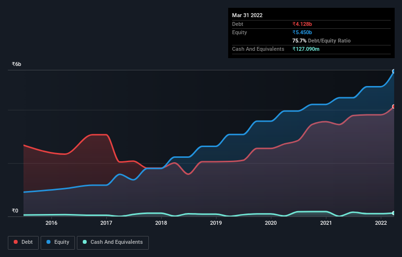 debt-equity-history-analysis