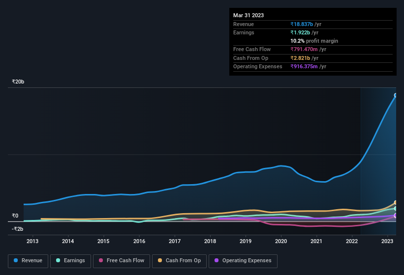 earnings-and-revenue-history