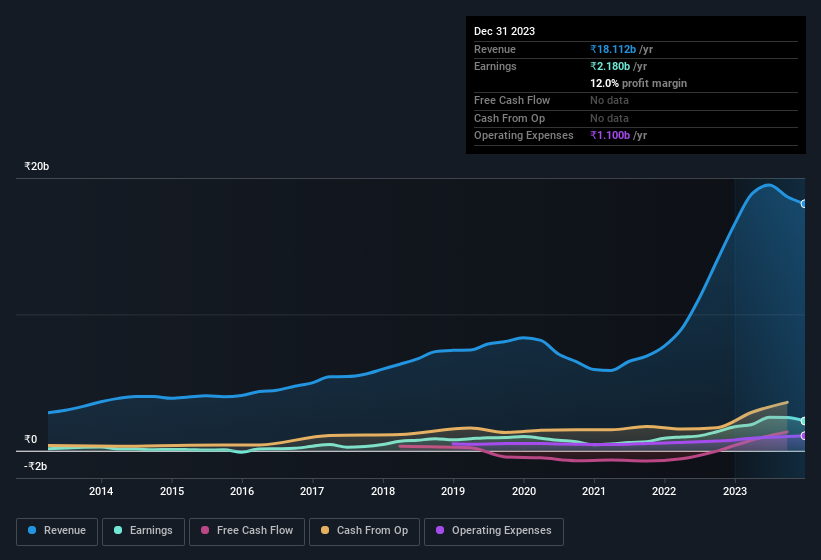 earnings-and-revenue-history