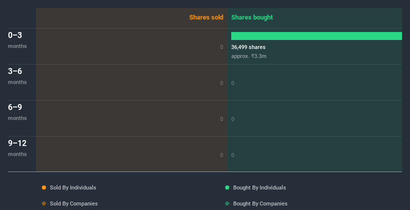 insider-trading-volume