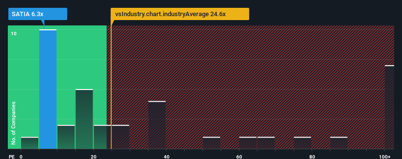 pe-multiple-vs-industry