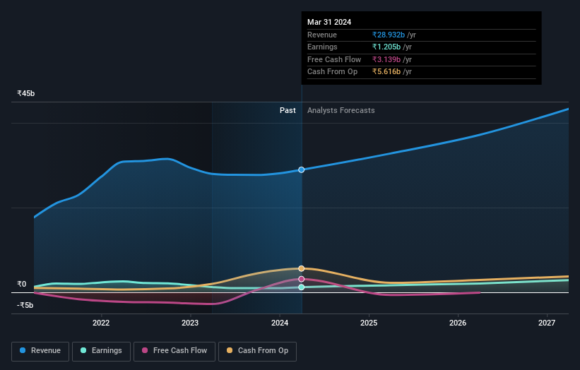 earnings-and-revenue-growth