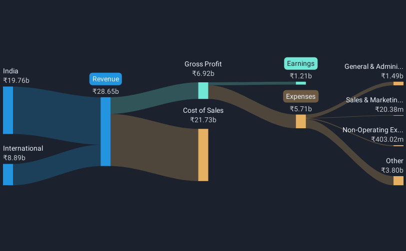 revenue-and-expenses-breakdown