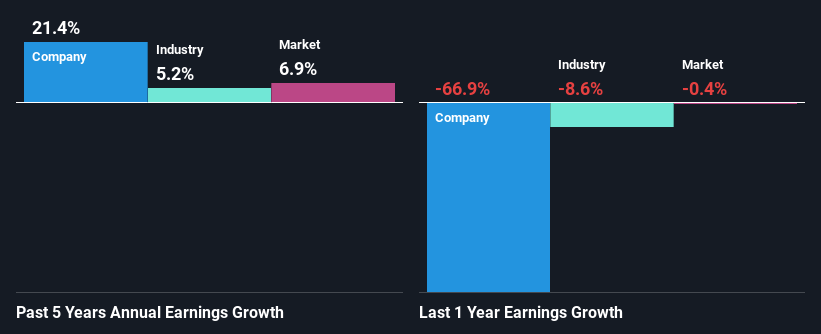 past-earnings-growth