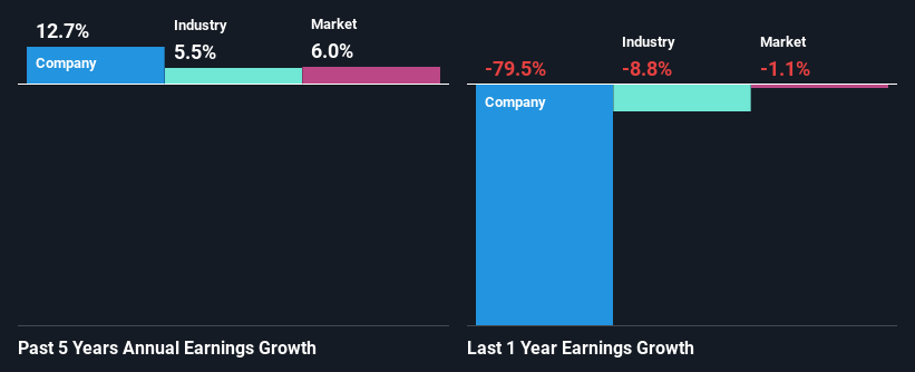 past-earnings-growth