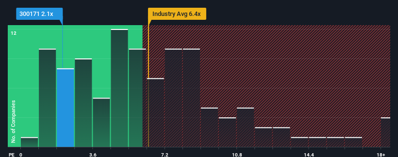 ps-multiple-vs-industry