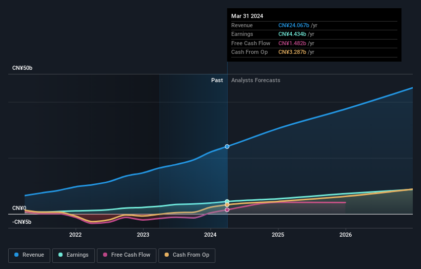 earnings-and-revenue-growth