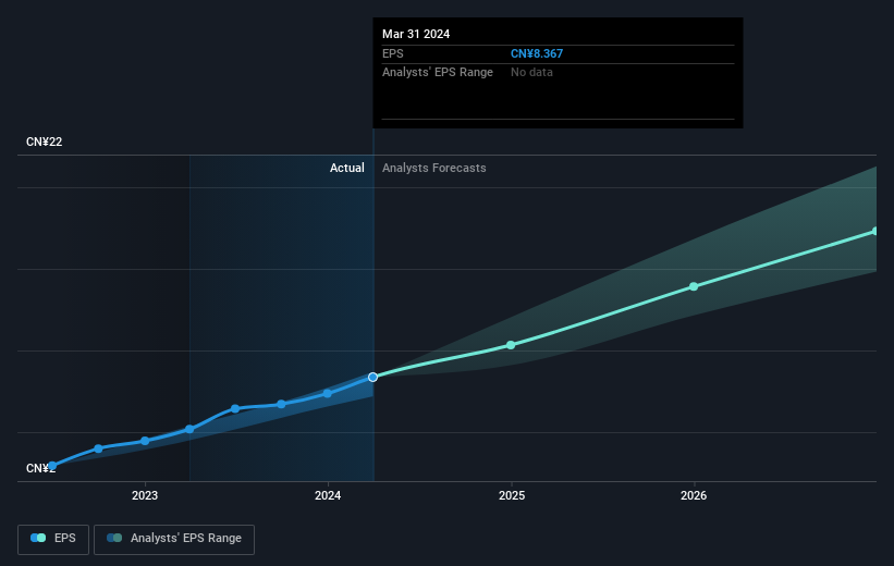 earnings-per-share-growth