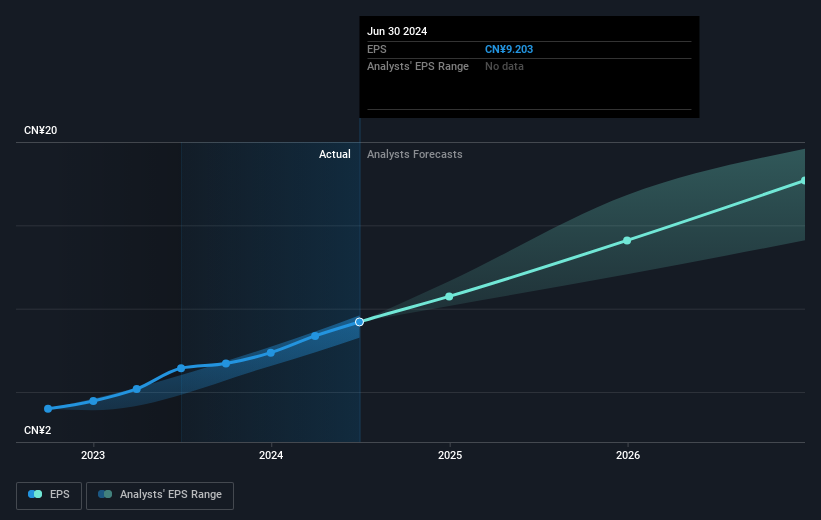 earnings-per-share-growth