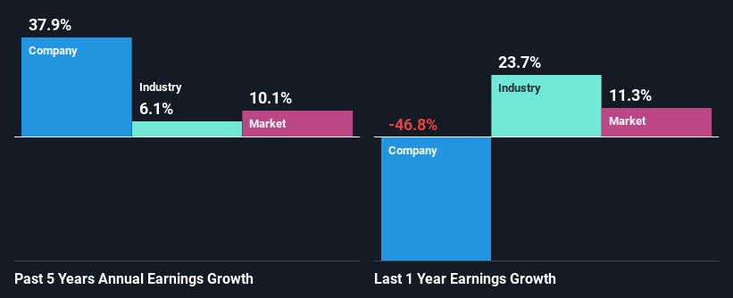 past-earnings-growth