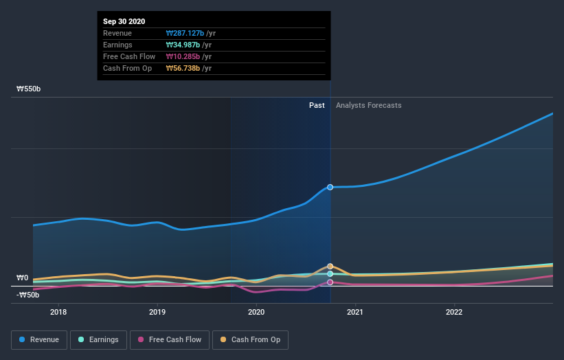 earnings-and-revenue-growth