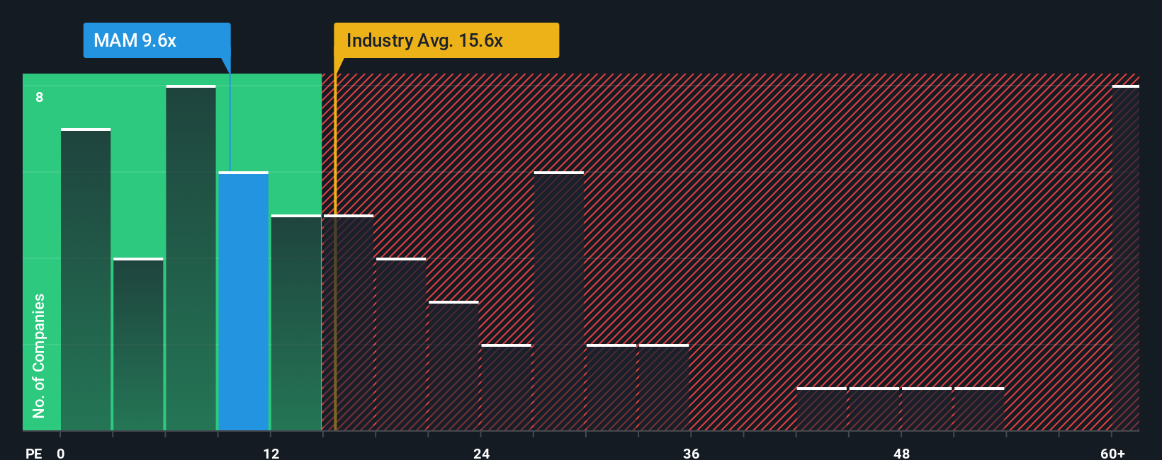 pe-multiple-vs-industry