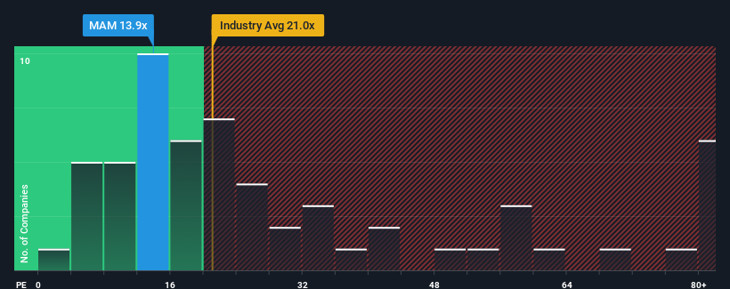 pe-multiple-vs-industry
