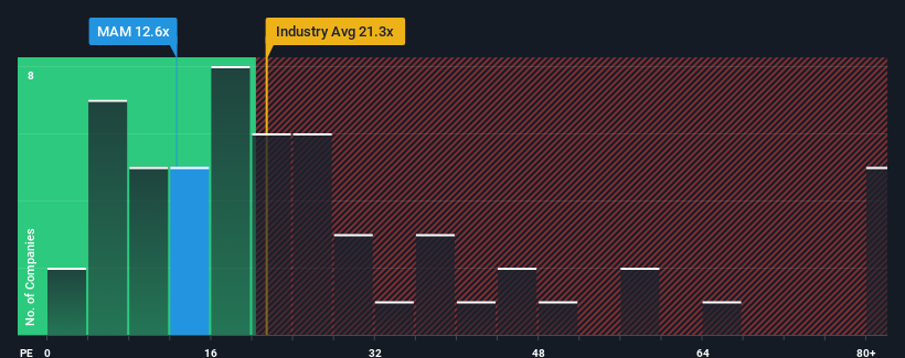pe-multiple-vs-industry