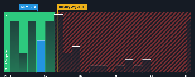 pe-multiple-vs-industry