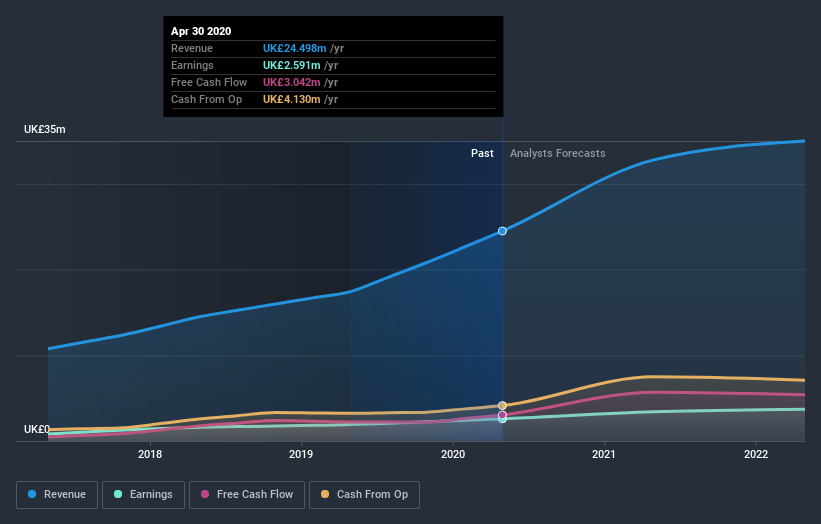 earnings-and-revenue-growth