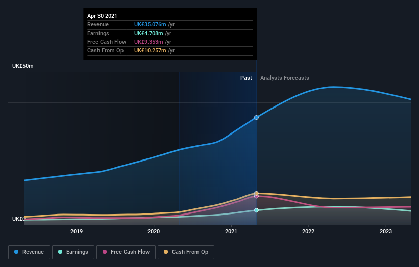 earnings-and-revenue-growth