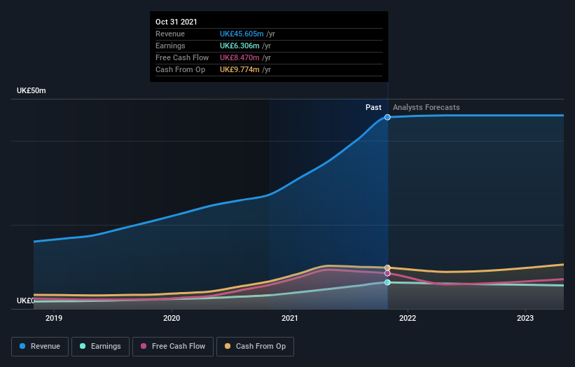 earnings-and-revenue-growth