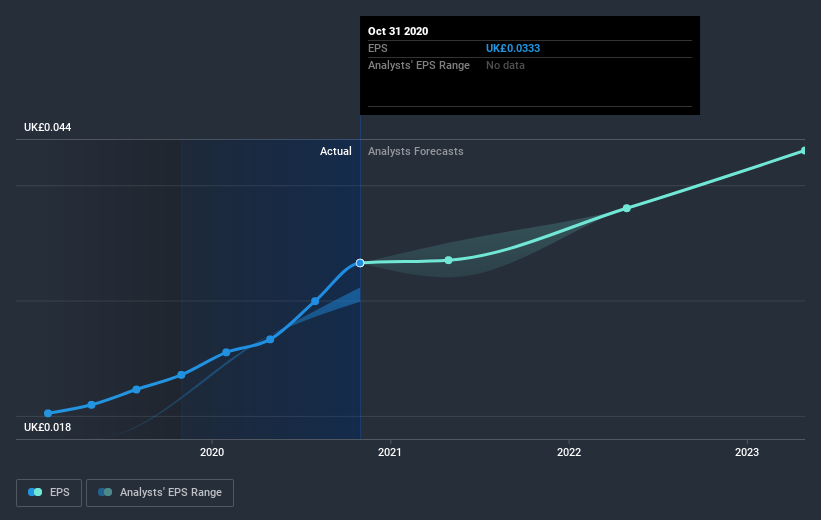 earnings-per-share-growth