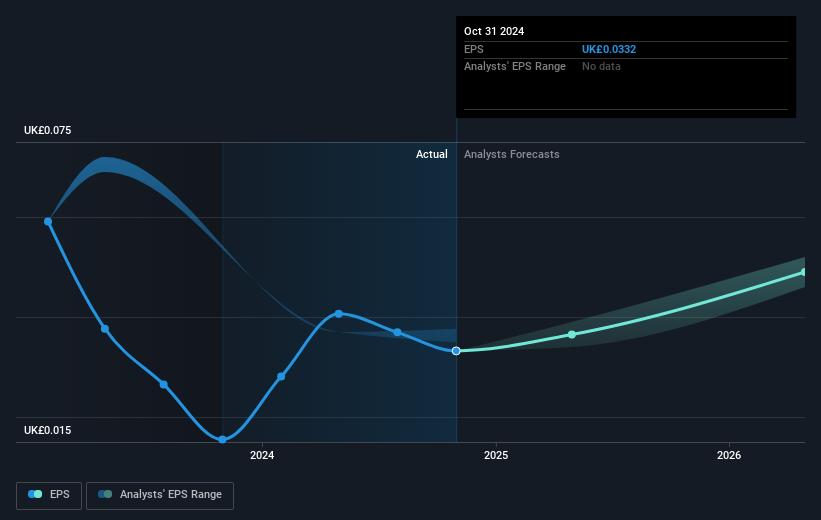 earnings-per-share-growth