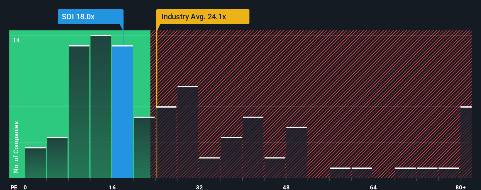 pe-multiple-vs-industry