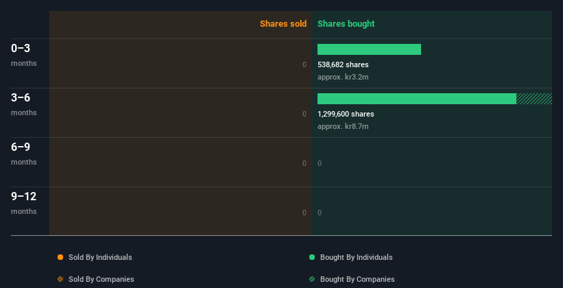 insider-trading-volume