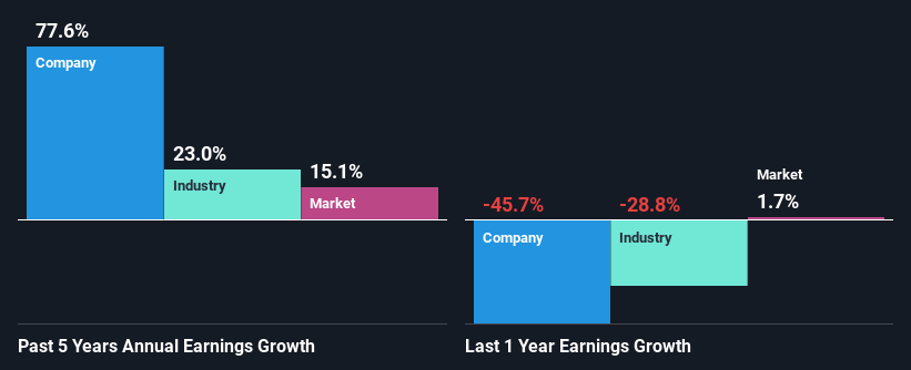 past-earnings-growth