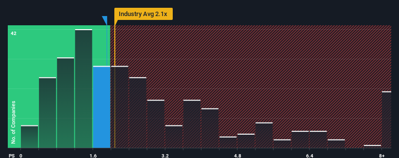 ps-multiple-vs-industry