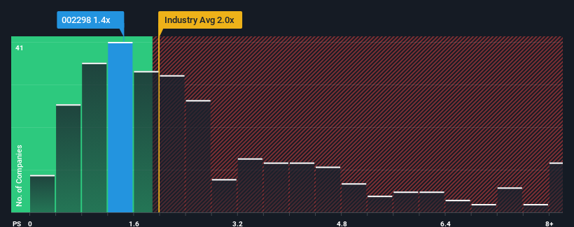 ps-multiple-vs-industry