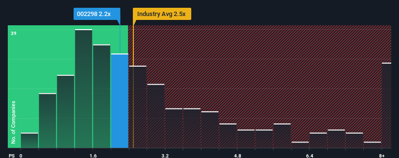 ps-multiple-vs-industry