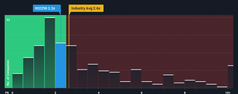 ps-multiple-vs-industry