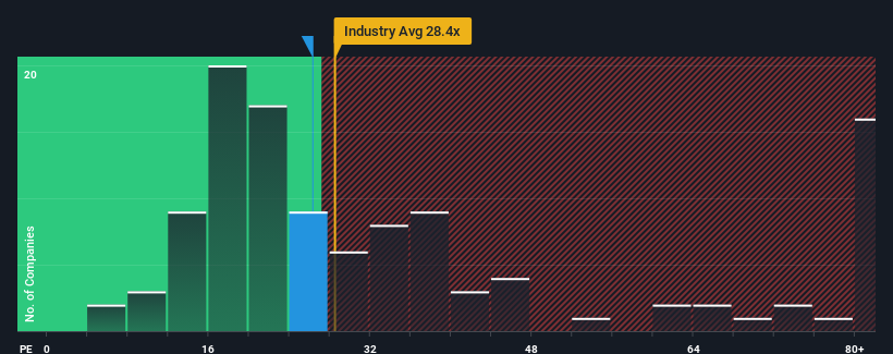 pe-multiple-vs-industry