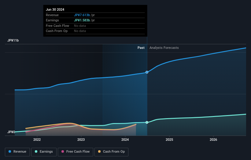earnings-and-revenue-growth