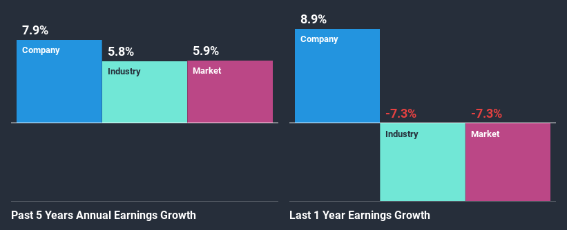 past-earnings-growth