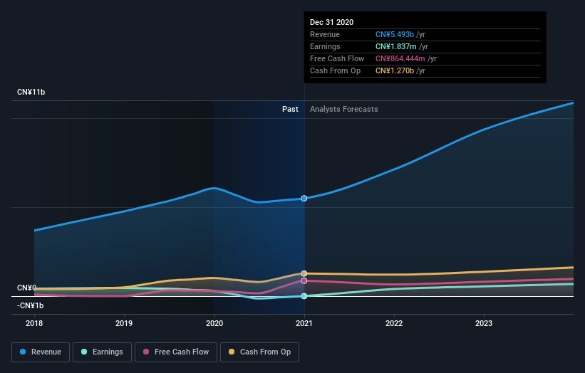 earnings-and-revenue-growth